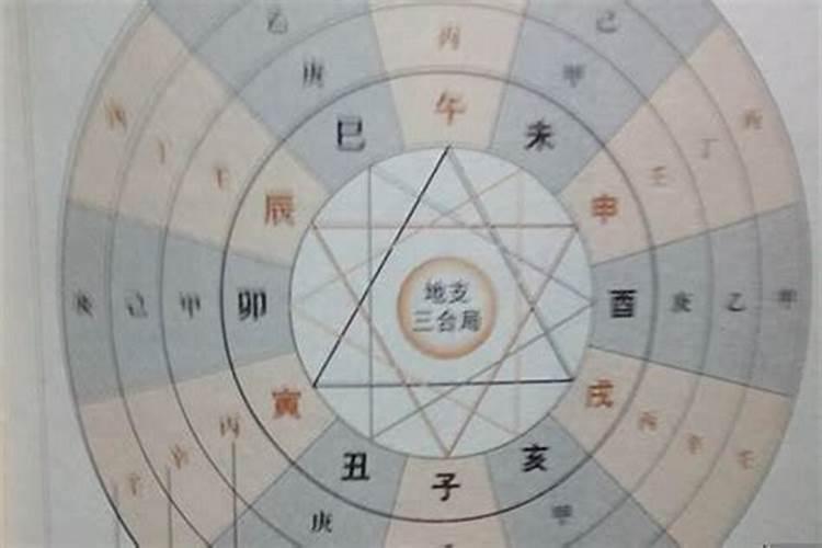 怎么推算日柱八字