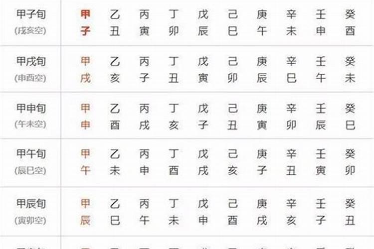 四柱八字算命举例