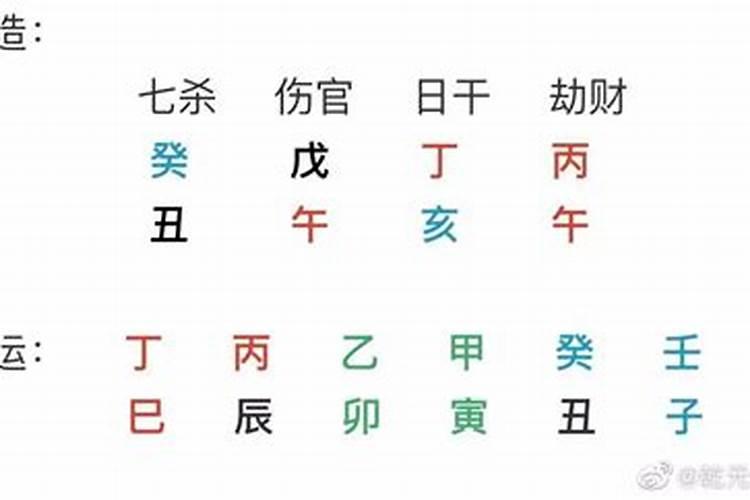 八字整容是破相吗