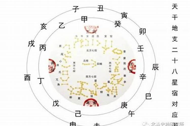 28星宿可以算姻缘吗