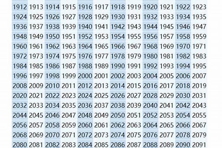 十二生肖出生年份表2021年