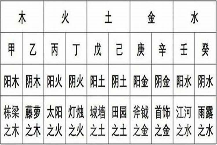 八字八字神煞