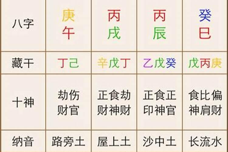 迷信八字害了多少婚姻