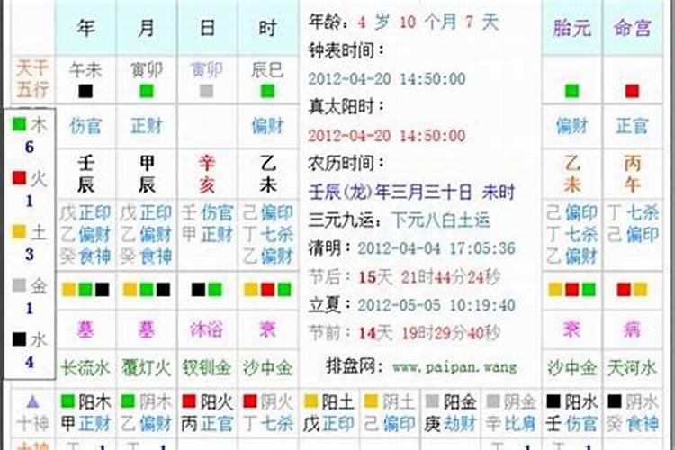 测八字时怎样定五行属性