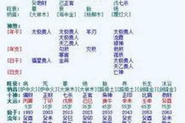 八字有丁壬合婚姻不顺