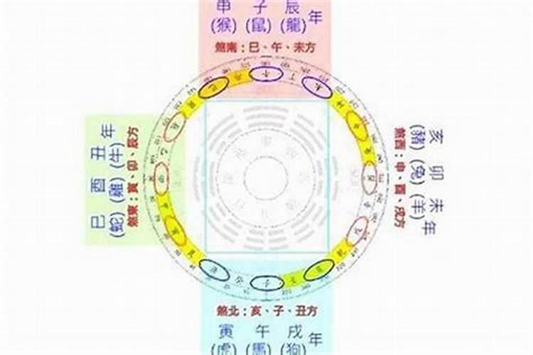 三煞太岁怎么化解方法