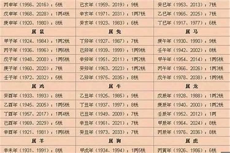 1998年是属什么的今年多少岁