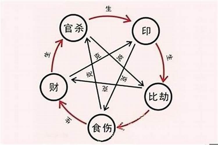 2001农历9.14是什么星座