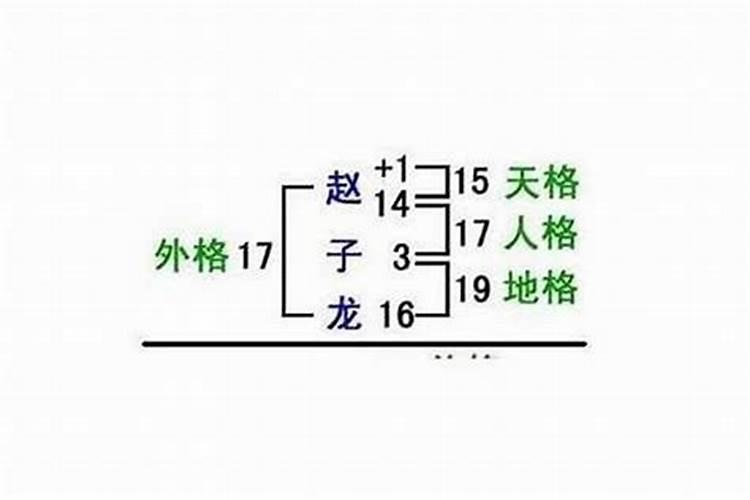 梦见死人种菜什么意思