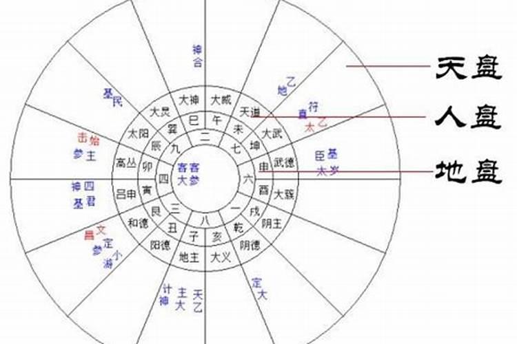 怎么从八字看一年的运势呢