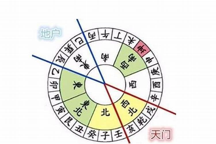 八字中天门是什么意思