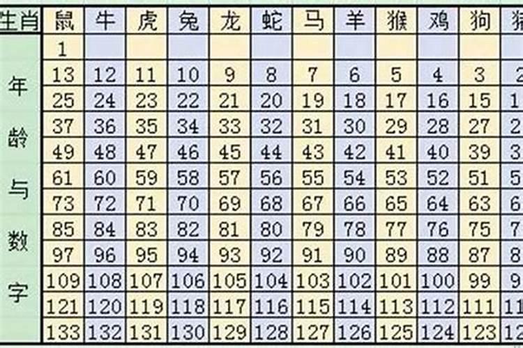 73年和62年结婚合婚吗