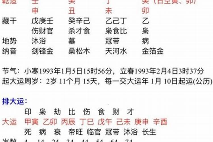 八字里没有官星会有婚姻吗