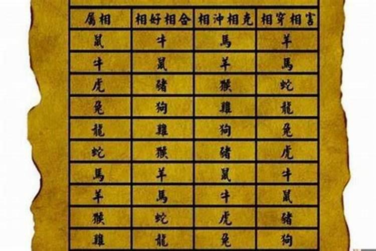 八字合婚有冲有合方