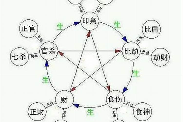 克伤父母是什么意思