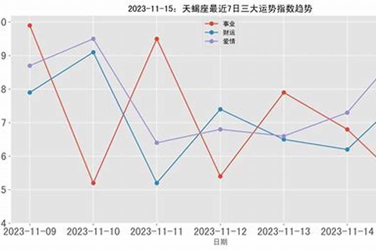 11月15日天蝎座运势