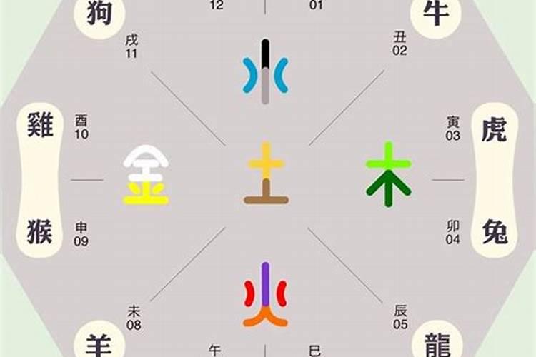 与字五行属什