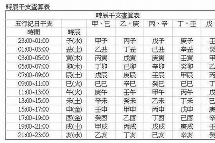 阳宅风水入门基础知识