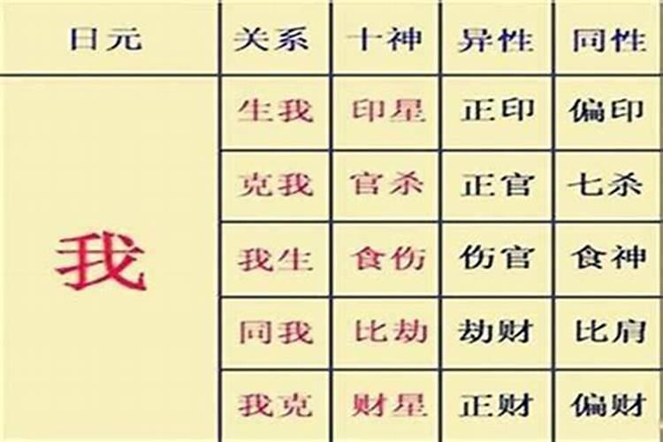 婚配八字六冲怎么办