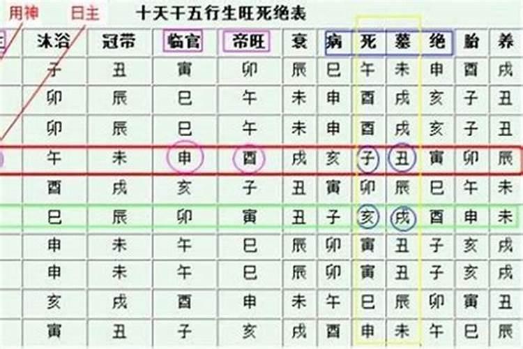 1981年农历腊月十二是什么星座