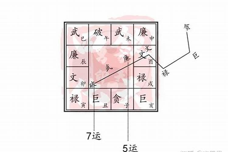 紫微斗数合婚准吗