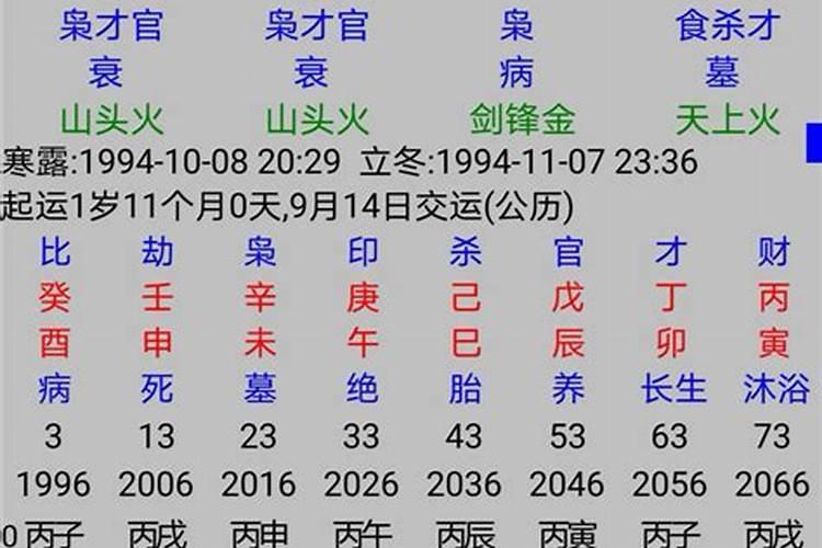 2023年属虎几时躲太岁