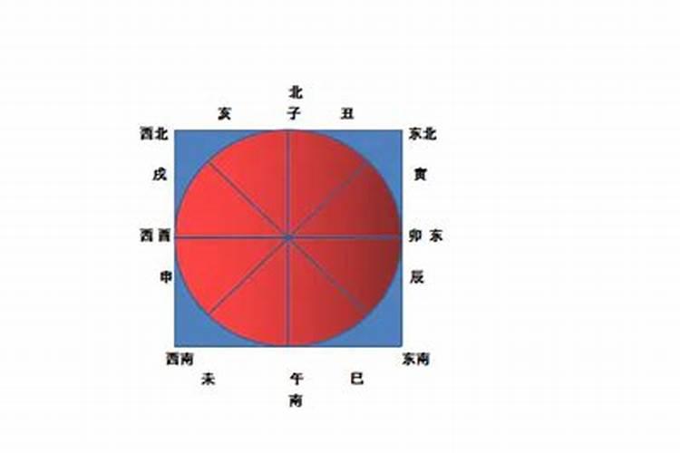 冬至后三天交运包括冬至吗