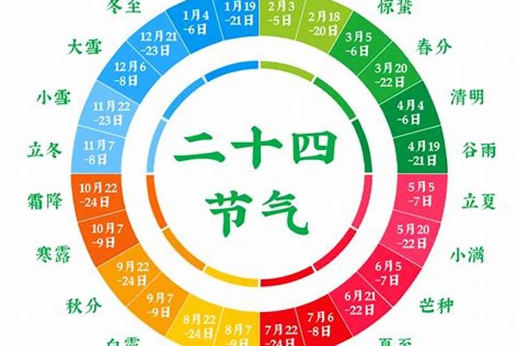 农历二十四节气表今年冬至