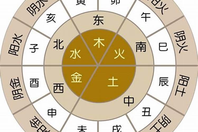 算命看八字是看神煞吗